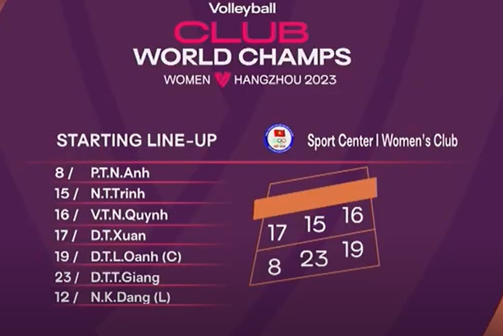 Đội hình xuất phát của đội Việt Nam