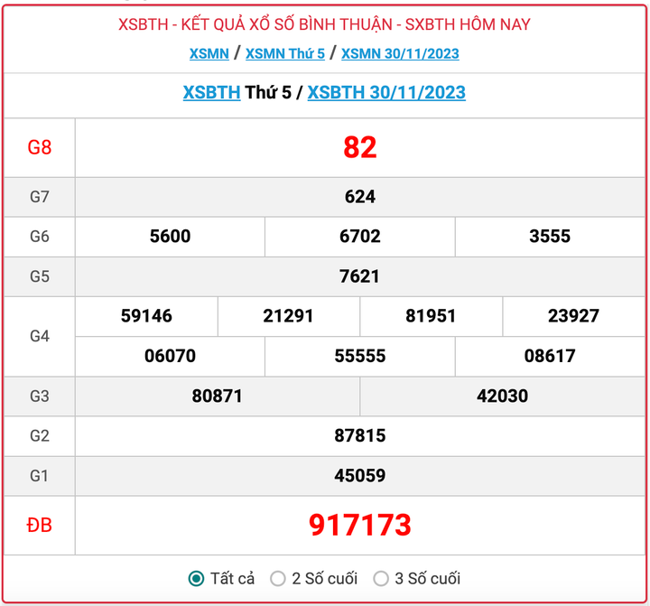 XSBTH thứ 5, kết quả xổ số Bình Thuận hôm nay 30/11/2023
