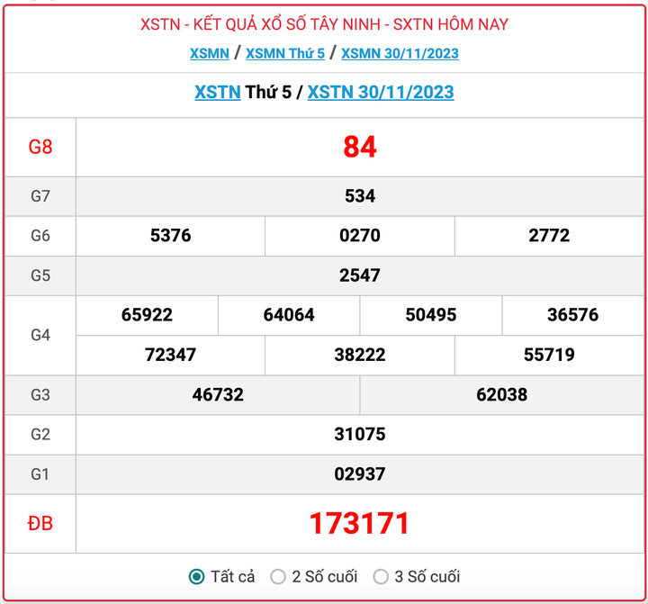 XSTN thứ 5, kết quả xổ số Tây Ninh hôm nay 30/11/2023