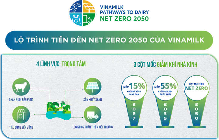 Vinamilk 'thắng đậm' 2 giải thưởng lớn tại Human Act Prize 2023 - 2
