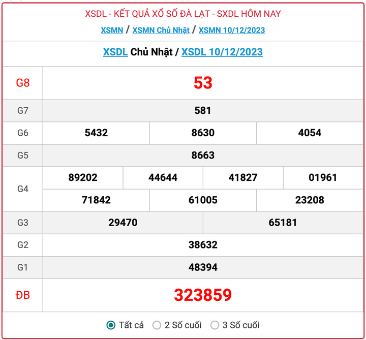 XSDL Chủ nhật, kết quả xổ số Đà Lạt hôm nay 10/12/2023