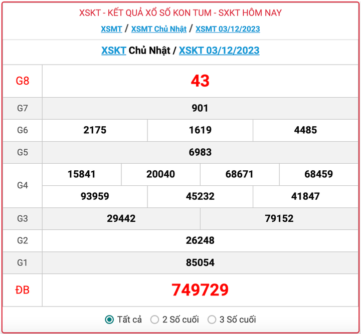 XSKT Chủ nhật, kết quả xổ số Kon Tum hôm nay 3/12/2023