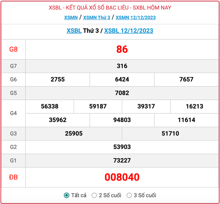 XSBL thứ 3, kết quả xổ số Bạc Liêu ngày 12/12/2023