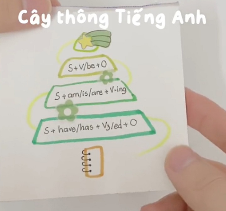 Đây cũng là cách để nhớ ngữ pháp tiếng Anh dễ dàng hơn. (Ảnh: Tiktok/@tranminhtee)