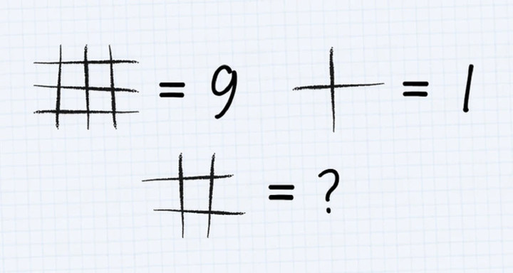 Chỉ người có đầu óc nhanh nhậy mới trả lời được câu hỏi này trong thời gian 10 giây.