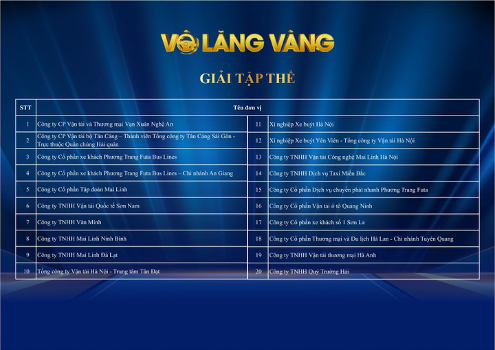 Vô lăng Vàng 2023 - Nơi tôn vinh tài xế và các doanh nghiệp vận tải - 2