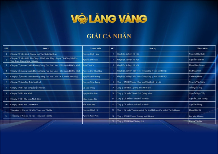 Vô lăng Vàng 2023 - Nơi tôn vinh tài xế và các doanh nghiệp vận tải - 3