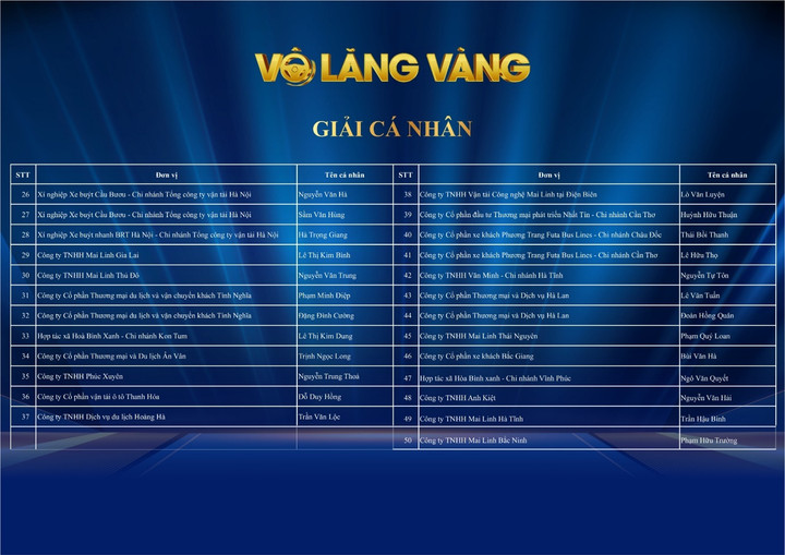 Vô lăng Vàng 2023 - Nơi tôn vinh tài xế và các doanh nghiệp vận tải - 4