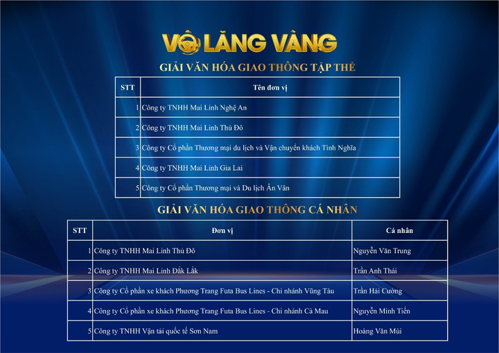 Vô lăng Vàng 2023 - Nơi tôn vinh tài xế và các doanh nghiệp vận tải - 5