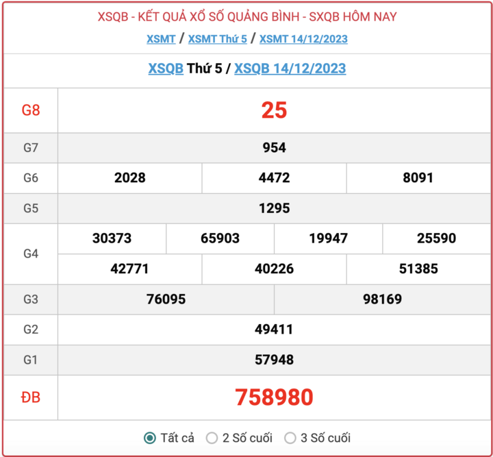 XSQB thứ 5, Kết quả xổ số Quảng Bình ngày 14/12/2023