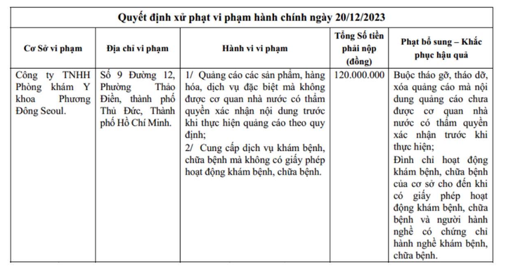 Quyết định xử phạt Phòng khám Y khoa Phương Đông Seoul.