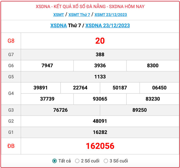 XSDNA thứ 7, kết quả xổ số Đà Nẵng hôm nay 23/12/2023