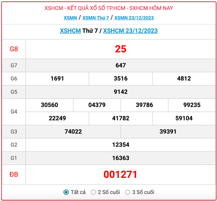 XSHCM thứ 7, kết quả xổ số TP.HCM hôm nay 23/12/2023