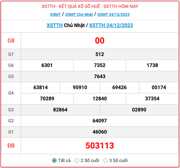XSTTH Chủ nhật, kết quả xổ số Thừa Thiên Huế ngày 24/12/2023
