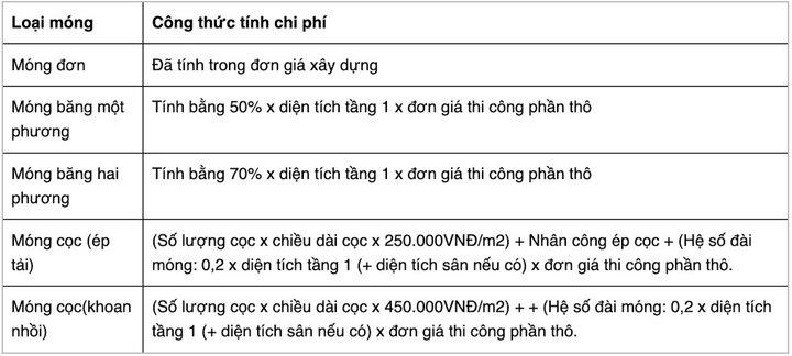 Cách tính chi phí xây nhà theo m2 - 2