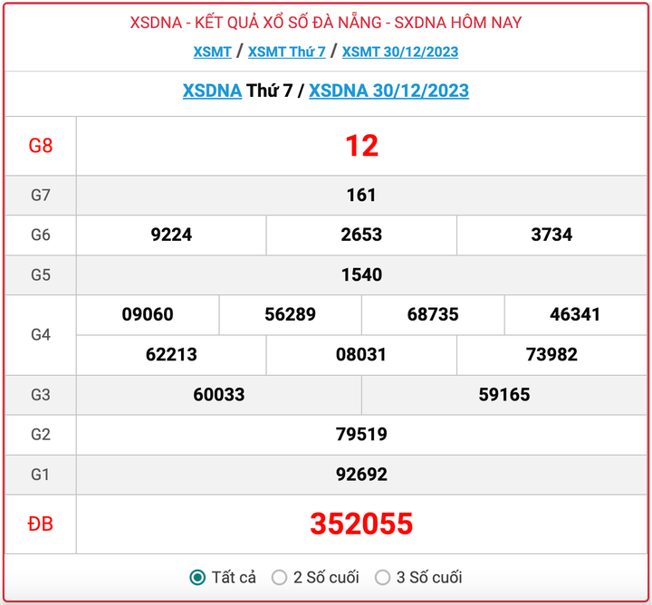 XSDNA thứ 7, kết quả xổ số Đà Nẵng hôm nay 30/12/2023