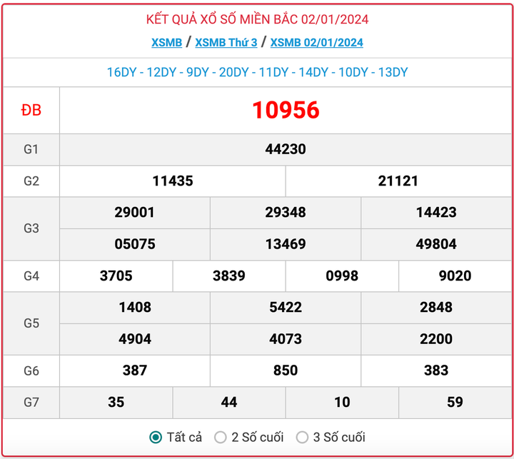 XSMB thứ 3, kết quả xổ số miền Bắc ngày 2/1/2024