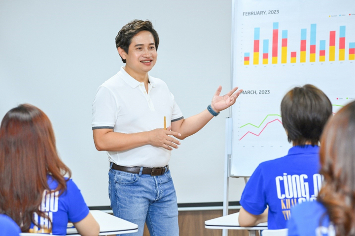 Ưu thế của Meey CRM là am hiểu thị trường, am hiểu người dùng và luôn tối ưu hóa trải nghiệm khách hàng.