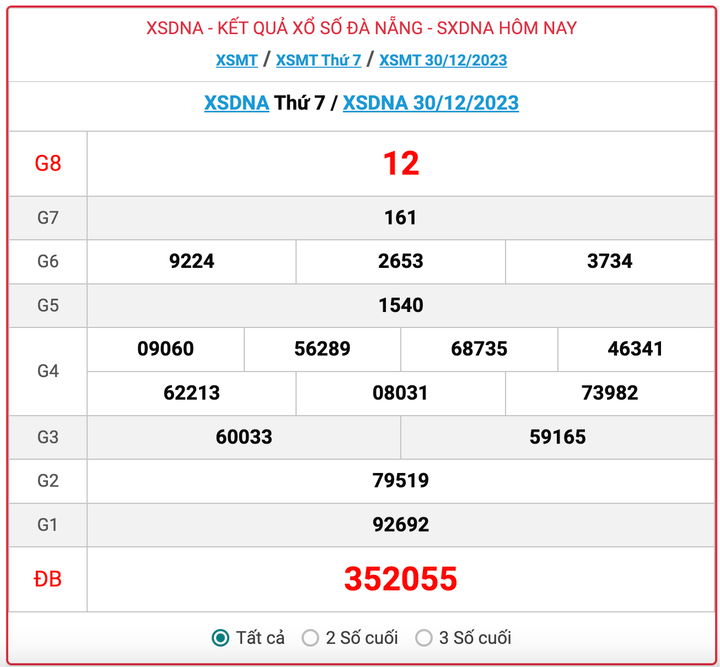 XSDNA thứ 7, kết quả xổ số Đà Nẵng hôm nay 30/12/2023