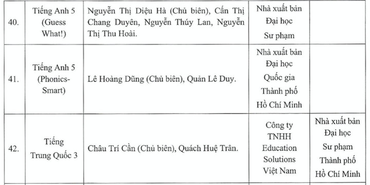 Bộ GD&ĐT phê duyệt các bộ SGK cuối cùng theo chương trình phổ thông mới - 19