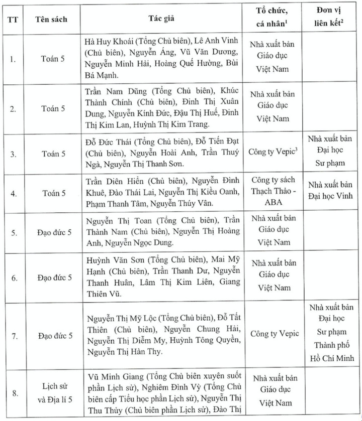 Bộ GD&ĐT phê duyệt các bộ SGK cuối cùng theo chương trình phổ thông mới - 15