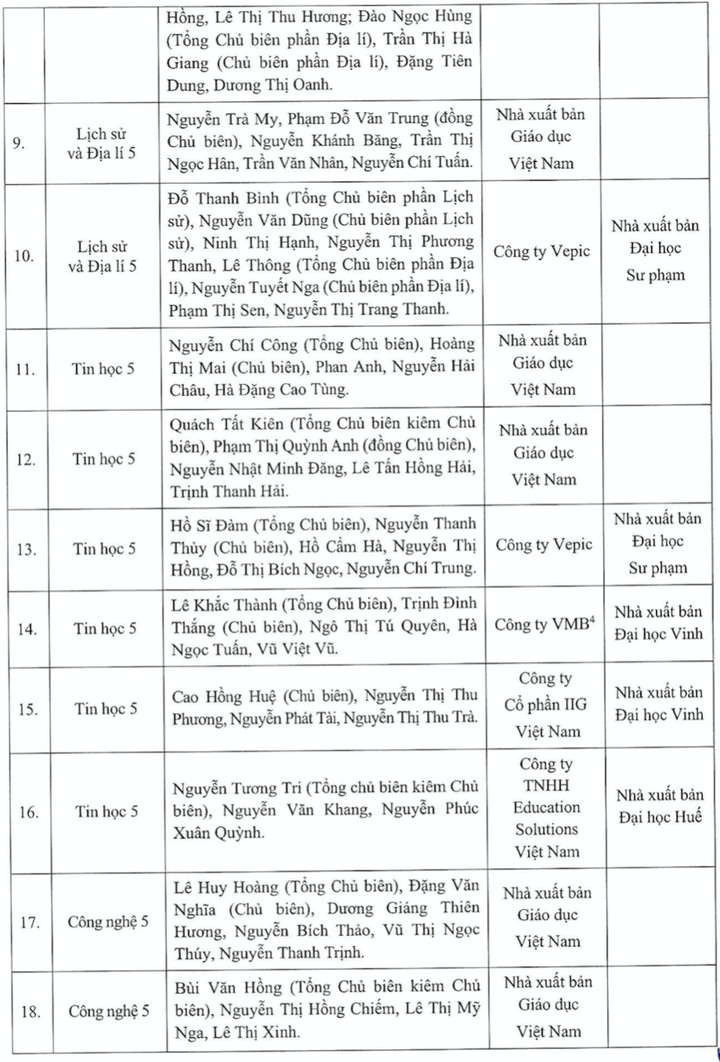 Bộ GD&ĐT phê duyệt các bộ SGK cuối cùng theo chương trình phổ thông mới - 16