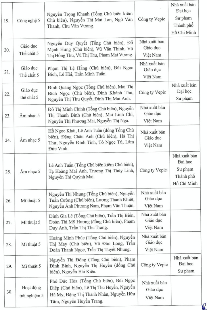 Bộ GD&ĐT phê duyệt các bộ SGK cuối cùng theo chương trình phổ thông mới - 17