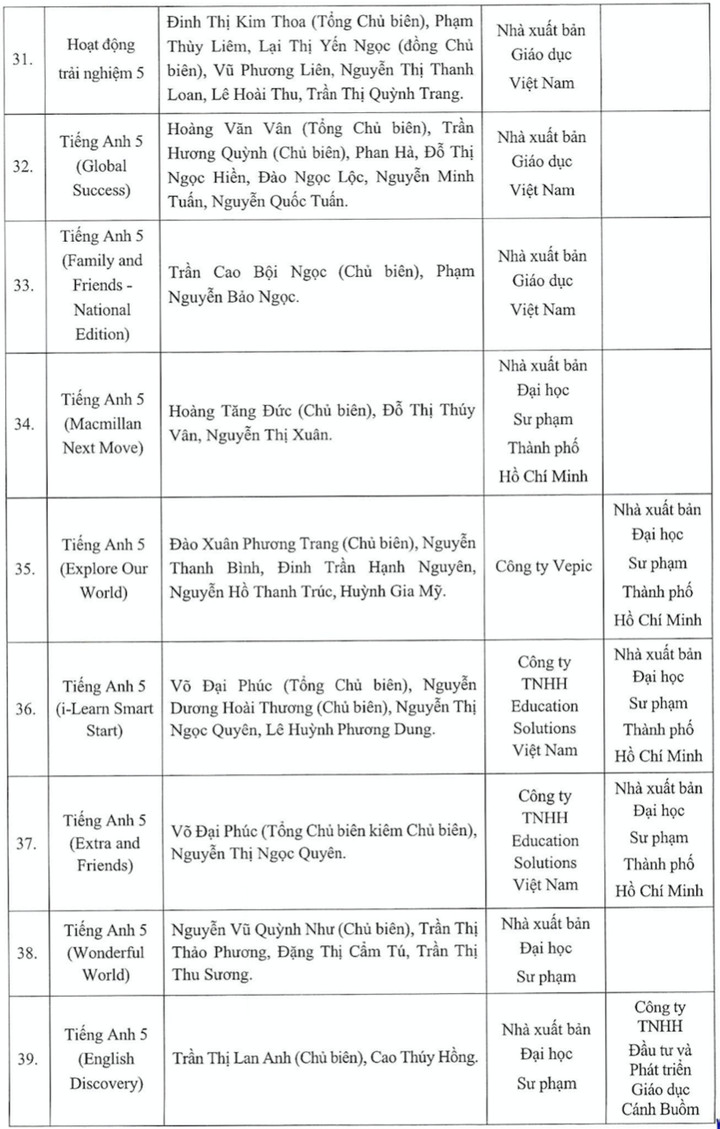 Bộ GD&ĐT phê duyệt các bộ SGK cuối cùng theo chương trình phổ thông mới - 18