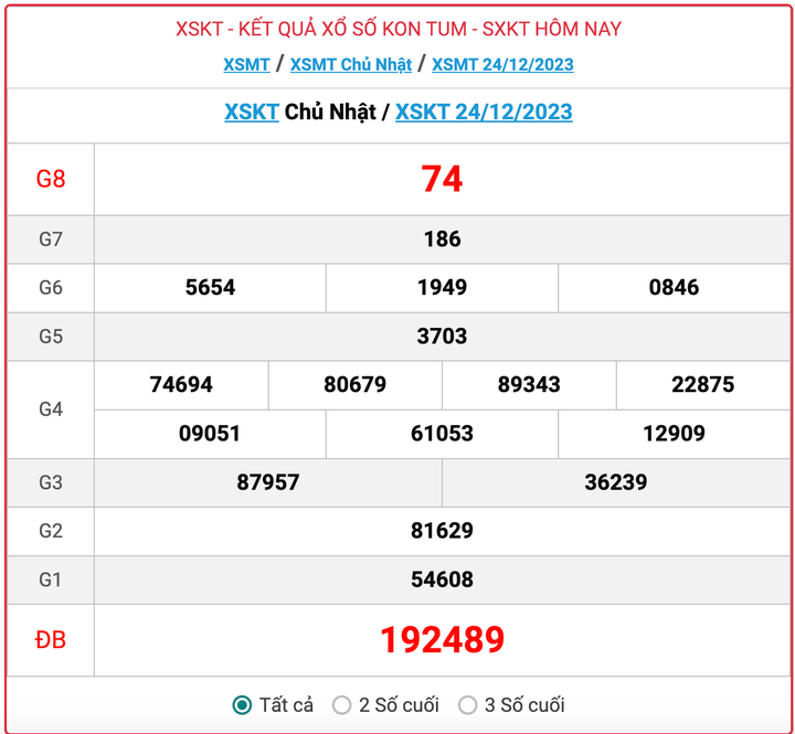 XSKT Chủ nhật, kết quả xổ số Kon Tum hôm nay 24/12/2023