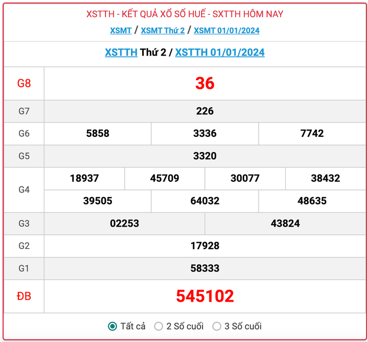 XSTTH thứ 2, kết quả xổ số Thừa Thiên Huế ngày 1/1/2024
