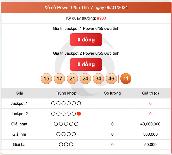 Xổ số Power 6/55, kết quả xổ số Vietlott ngày 6/1/2024
