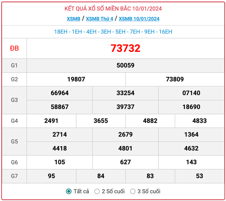 XSMB thứ 4, kết quả xổ số miền Bắc ngày 10/1/2024