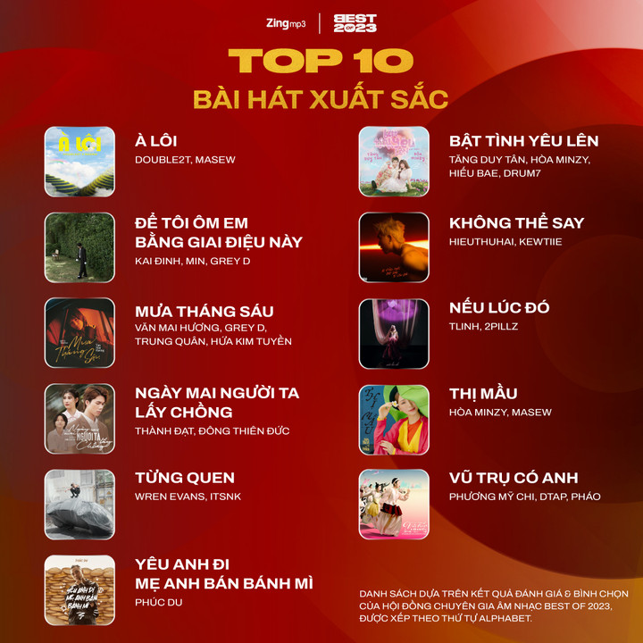 Công bố kết quả Best of 2023: Tân binh gen Z Wren Evans thắng lớn 2 hạng mục - 2