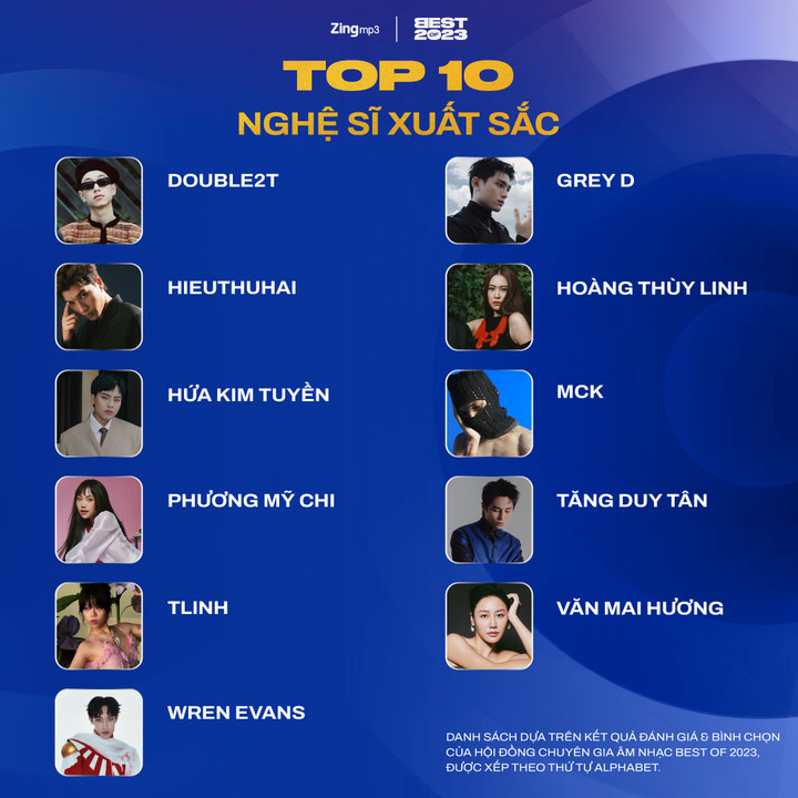 Công bố kết quả Best of 2023: Tân binh gen Z Wren Evans thắng lớn 2 hạng mục - 3