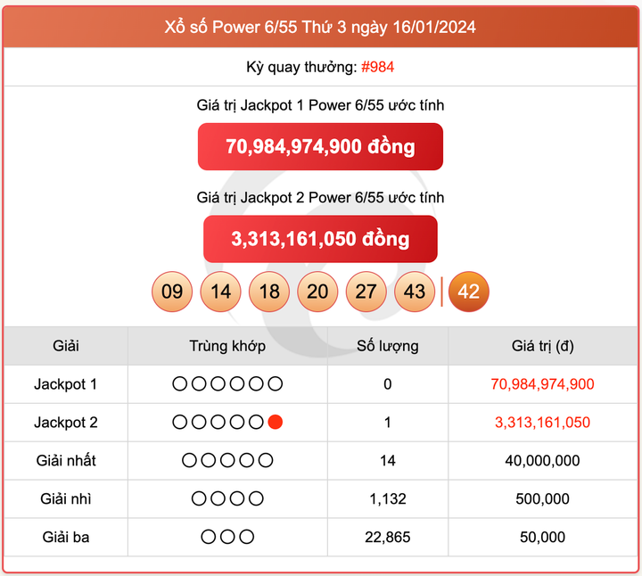 Xổ số Power 6/55, kết quả xổ số Vietlott ngày 16/1/2024