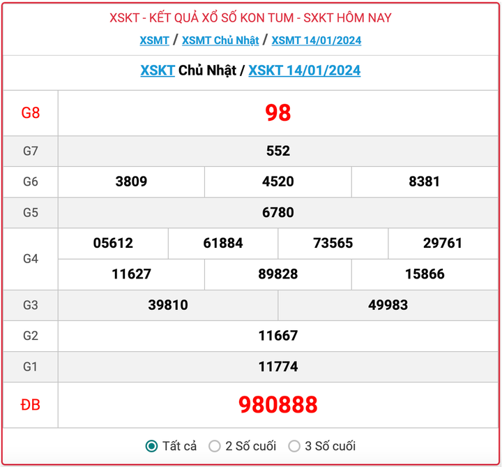 XSKT Chủ nhật, kết quả xổ số Kon Tum hôm nay 14/1/2024