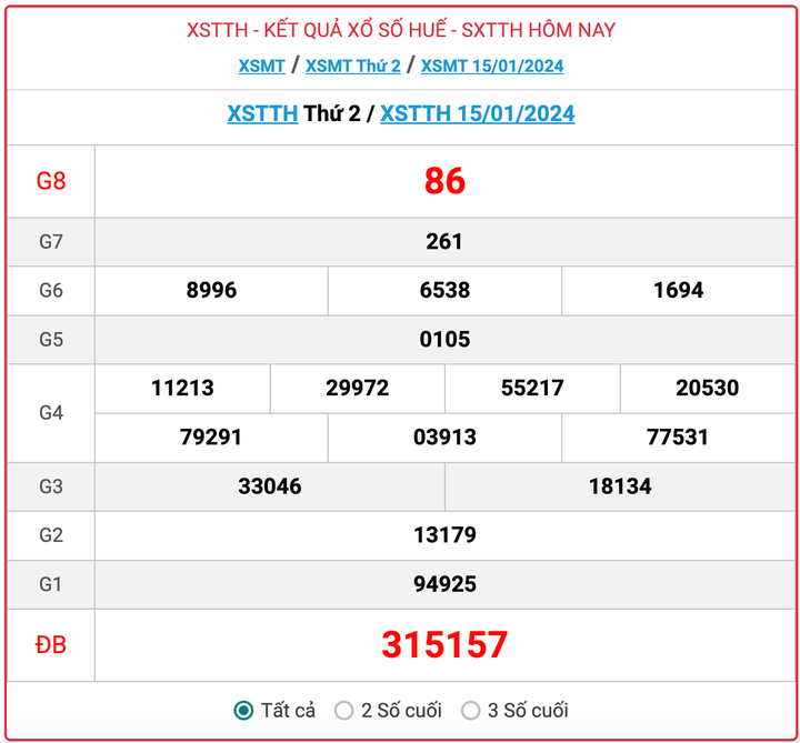 XSTTH thứ 2, kết quả xổ số Thừa Thiên Huế ngày 15/1/2024