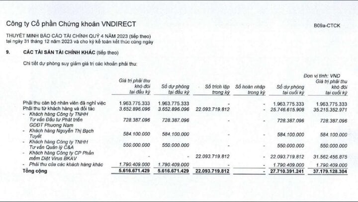 Báo cáo tài chính của VNDirect thể hiện khoản phải thu khó đòi của Bkav Pro. (Ảnh: Đ.V)