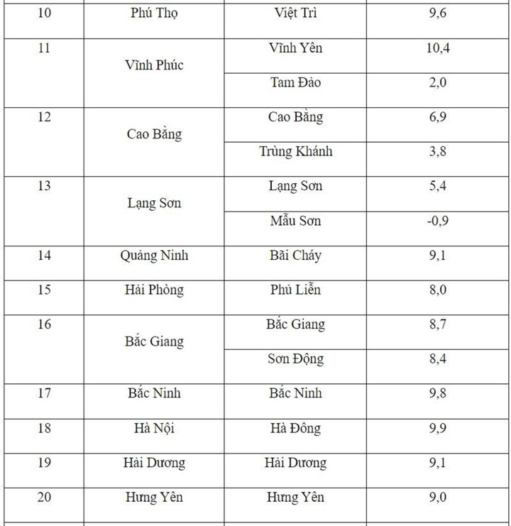 6h sáng nay, Hà Nội và nhiều địa phương rét buốt dưới 10 độ C - 2