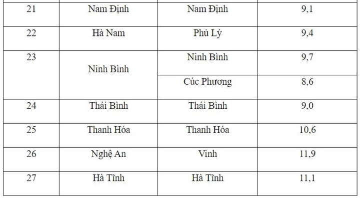 6h sáng nay, Hà Nội và nhiều địa phương rét buốt dưới 10 độ C - 3