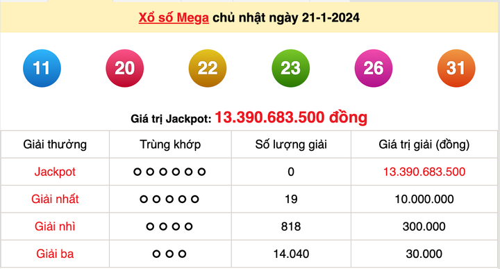 Xổ số Mega 6/45, kết quả xổ số Vietlott ngày 21/1/2024