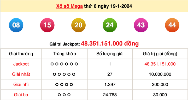 Xổ số Mega 6/45, kết quả xổ số Vietlott ngày 19/1/2024
