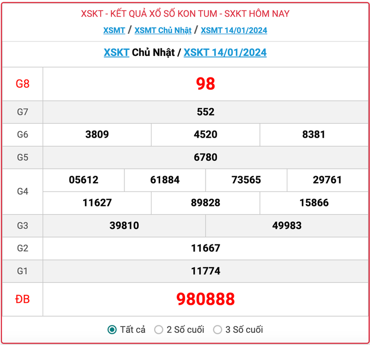 XSKT Chủ nhật, kết quả xổ số Kon Tum hôm nay 14/1/2024