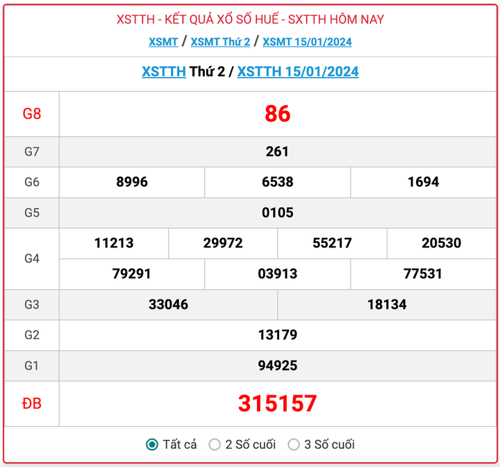 XSTTH thứ 2, kết quả xổ số Thừa Thiên Huế ngày 15/1/2024