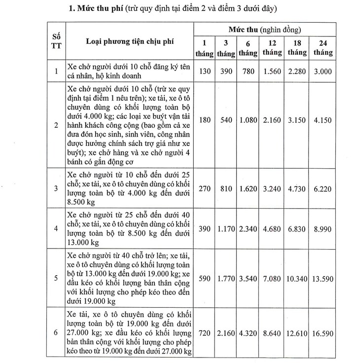 Những chính sách quan trọng có hiệu lực từ tháng 2/2024 - 3