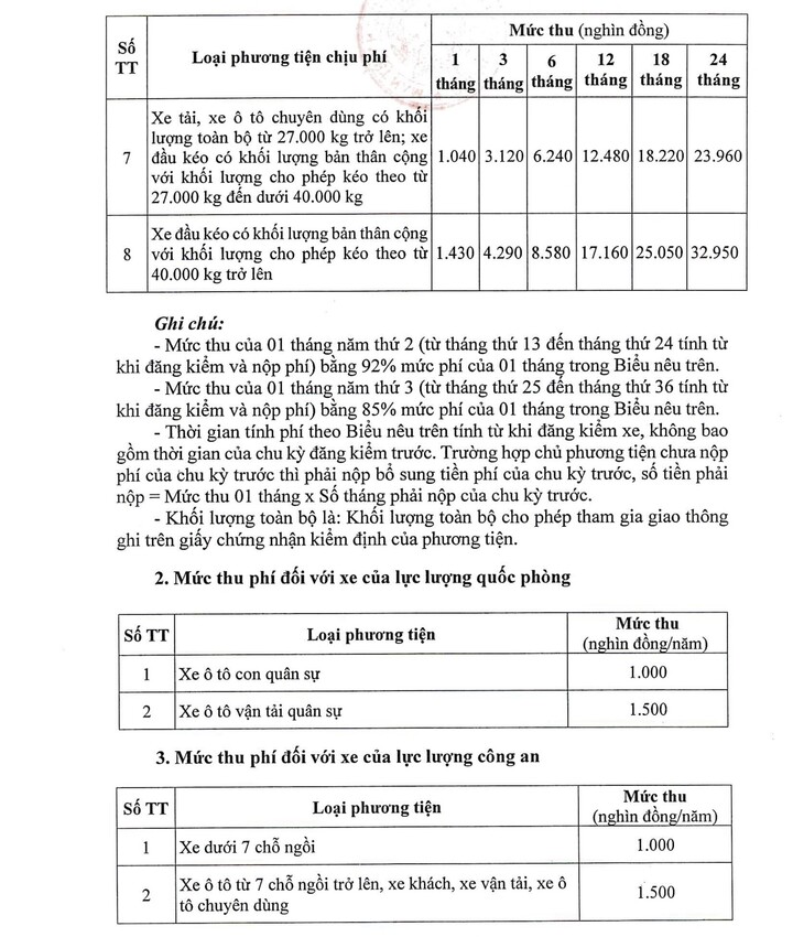 Những chính sách quan trọng có hiệu lực từ tháng 2/2024 - 4