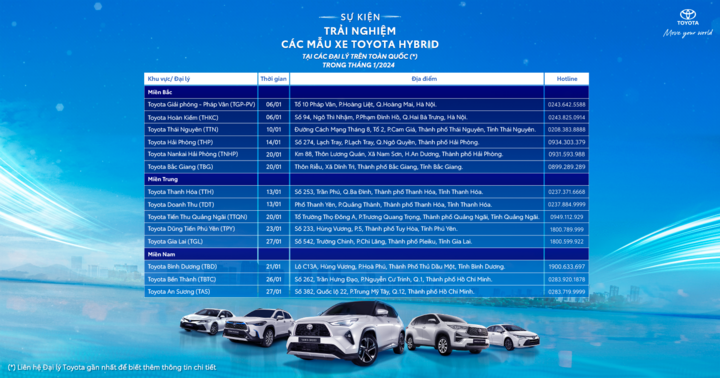 Lịch trình sự kiện đã diễn ra trong tháng 1/2024.