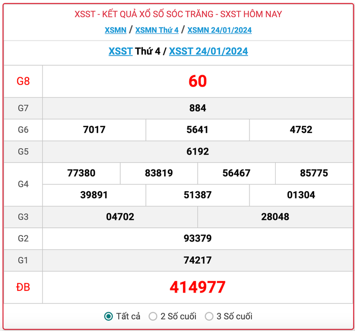 XSST thứ 4, kết quả xổ số Sóc Trăng hôm nay 24/1/2024