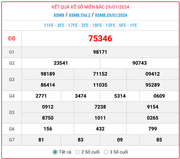 XSMB thứ 2, kết quả xổ số miền Bắc ngày 29/1/2024
