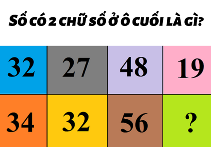 Bạn mất mấy giây cho câu đố này?